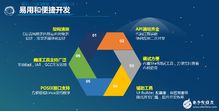 RT-Thread 3.0 驅動物聯網快速發展的計算機軟硬件技術引擎