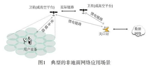 非地面無(wú)線通信網(wǎng)絡(luò)的增強(qiáng)技術(shù)與計(jì)算機(jī)軟硬件的協(xié)同開(kāi)發(fā)